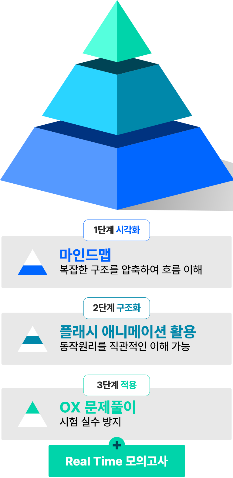 ÀÌÀ±½Â ÀÚµ¿Â÷±¸Á¶¿ø¸®- º¸¸é ÀÌÇØµÇ°í, ±×¸®¸é ±â¾ïµÇ°í, Ç®¸é ÇհݵȴÙ.
