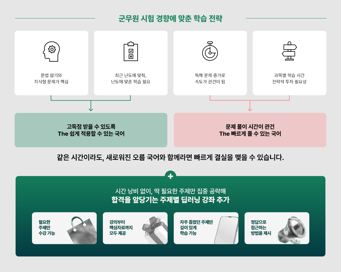 ¹Ù²î´Â ½ÃÇè Æ®·»Æ®, °íµæÁ¡ÀÌ ÇÊ¿äÇÑ »çȸ! ÀÌÁ¦ °øºÎ¹ýµµ ¹Ù²î¾î¾ß ÇÕ´Ï´Ù.