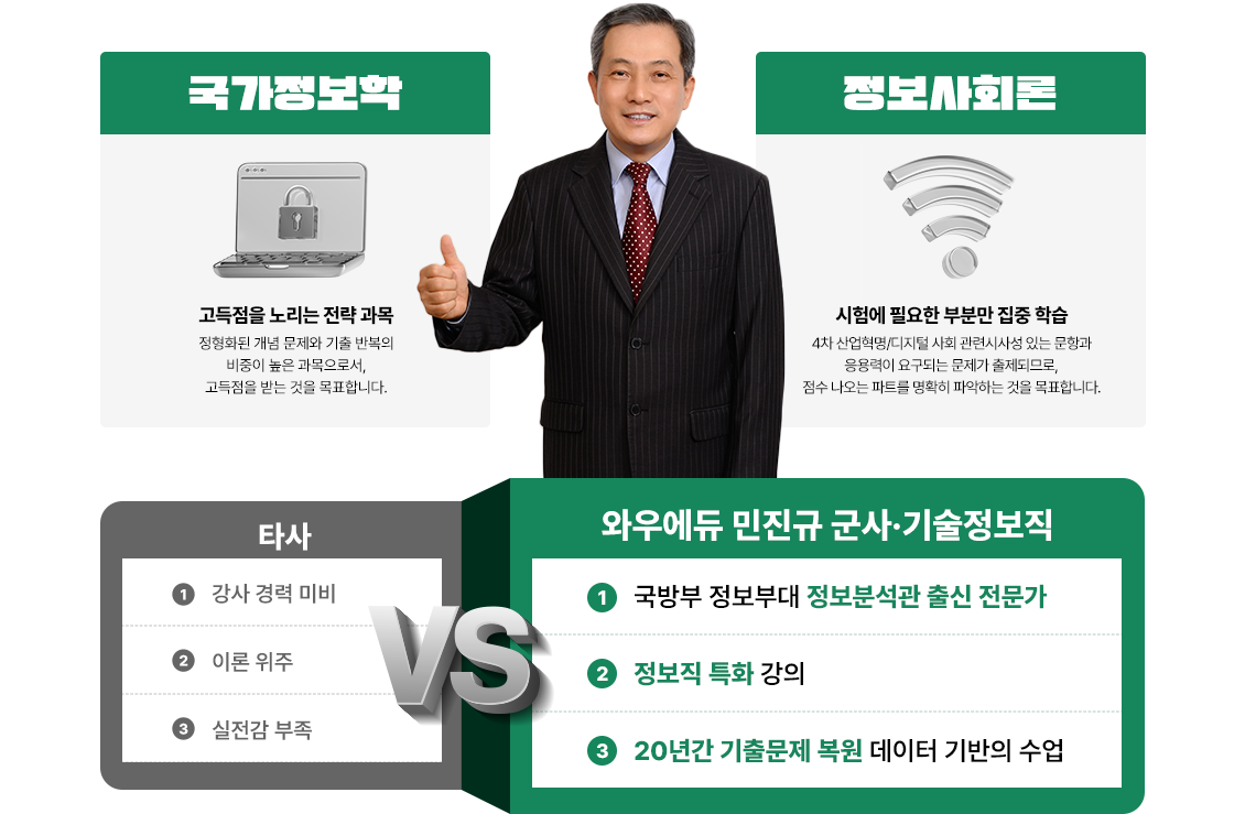 ±¹¹æºÎ Á¤º¸ºÎ´ë Á¤º¸ºÐ¼®°ü Ãâ½Å Àü¹®°¡, Á¤º¸Á÷ ƯȰÀÇ, 20³â°£ ±âÃâ¹®Á¦ º¹¿ø µ¥ÀÌÅÍ ±â¹ÝÀÇ ¼ö¾÷