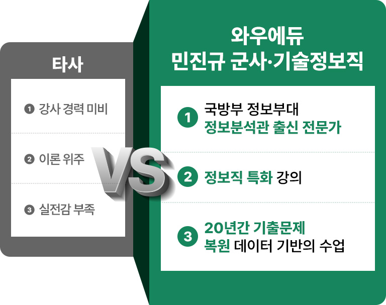 ±¹¹æºÎ Á¤º¸ºÎ´ë Á¤º¸ºÐ¼®°ü Ãâ½Å Àü¹®°¡, Á¤º¸Á÷ Æ¯È °ÀÇ 20³â°£ ±âÃâ¹®Á¦ º¹¿ø µ¥ÀÌÅÍ ±â¹ÝÀÇ ¼ö¾÷