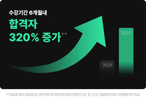 ¼ö°±â°£ 6°³¿ù³» ÇÕ°ÝÀÚ 320% Áõ°¡