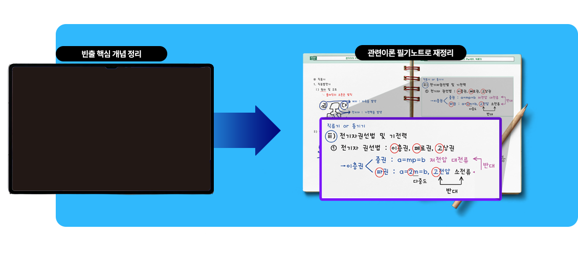 ¸¶Àεå¸Ê Çϳª¸é, ¸Ó¸´¼Ó¿¡ ÀÚµ¿Â÷°¡ ±×·ÁÁý´Ï´Ù. Å« Áٱ⸦ ÆÄ¾ÇÇØ¾ß °á±¹ ¹®Á¦ ÀÀ¿ë·ÂÀ» Ű¿ï¼ö ÀÖ½À´Ï´Ù.