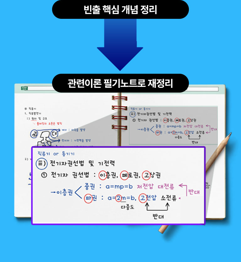 ¸¶Àεå¸Ê Çϳª¸é, ¸Ó¸´¼Ó¿¡ ÀÚµ¿Â÷°¡ ±×·ÁÁý´Ï´Ù. Å« Áٱ⸦ ÆÄ¾ÇÇØ¾ß °á±¹ ¹®Á¦ ÀÀ¿ë·ÂÀ» Ű¿ï¼ö ÀÖ½À´Ï´Ù.