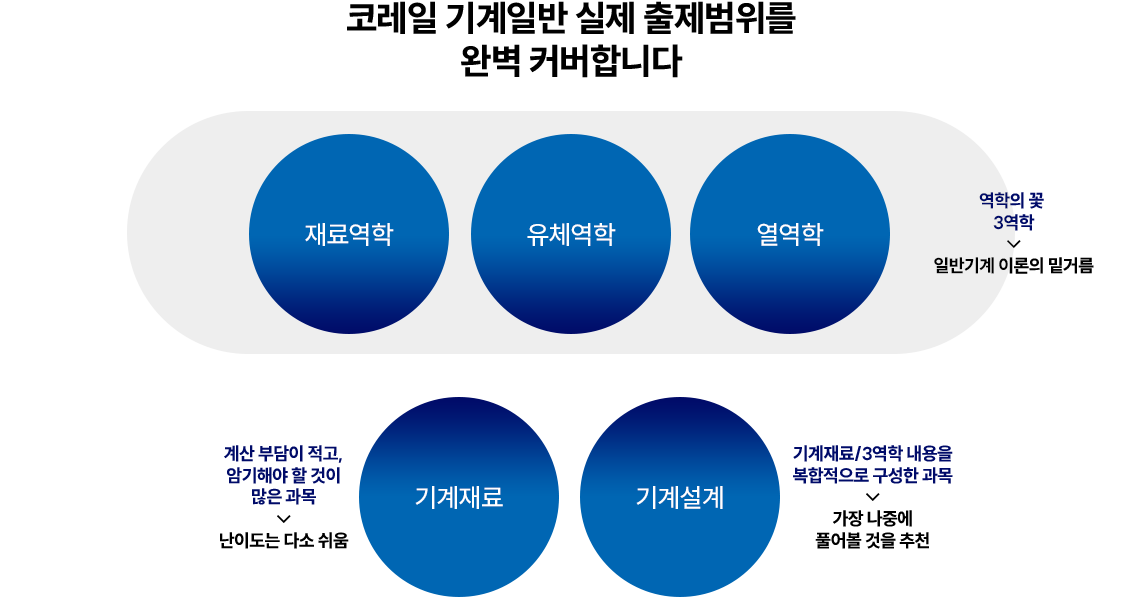 ÄÚ·¹ÀÏ ±â°èÀÏ¹Ý ½ÇÁ¦ ÃâÁ¦¹üÀ§¸¦ ¿Ïº® Ä¿¹öÇÕ´Ï´Ù.'