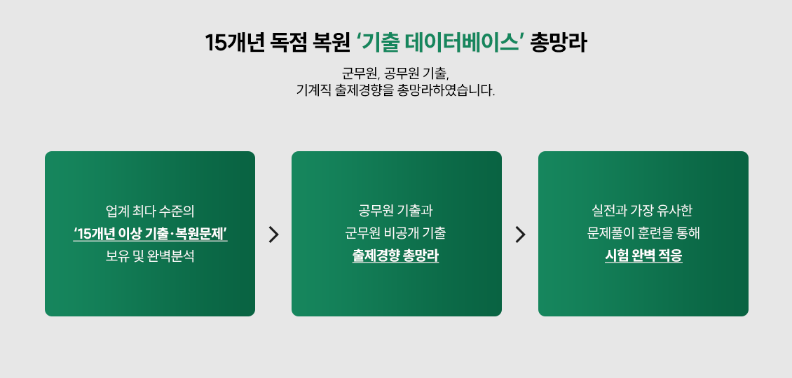 15°³³â µ¶Á¡ º¹¿ø '±âÃâ µ¥ÀÌÅͺ£À̽º' ÃѸÁ¶ó