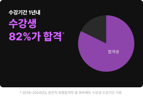 Ⱓ 1⳻  82% հ