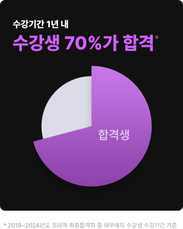 Ⱓ 1⳻  82% հ