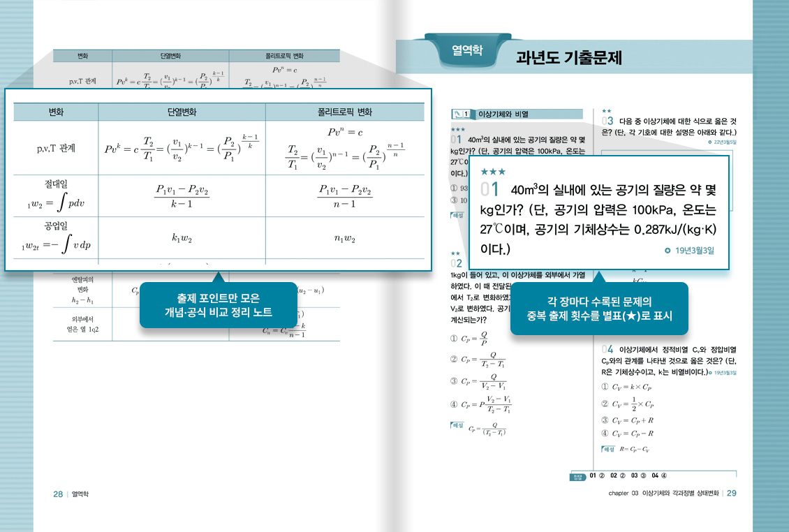  Ʈ  䡤   Ʈ /  帶 ϵ  ߺ  Ƚ ǥ() ǥ