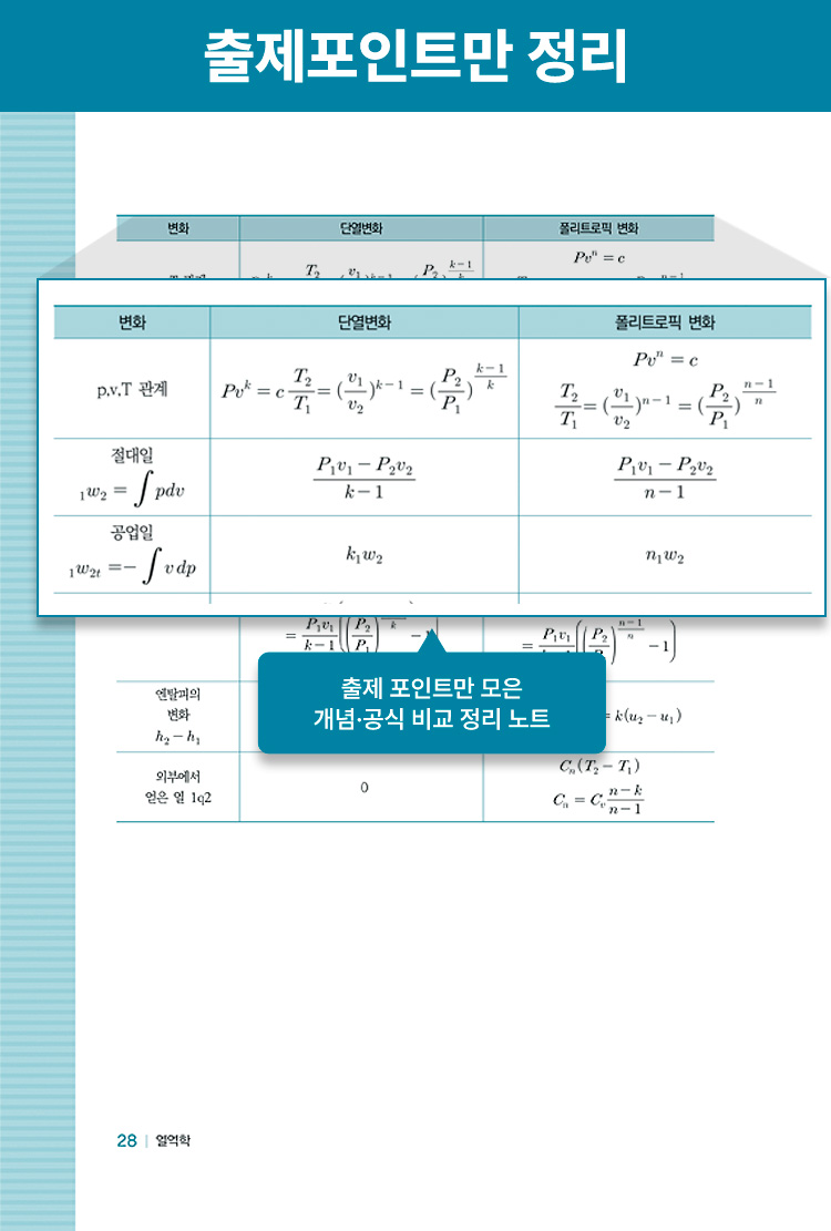  Ʈ  䡤   Ʈ /  帶 ϵ  ߺ  Ƚ ǥ() ǥ