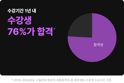 Ⱓ 1⳻  82% հ
