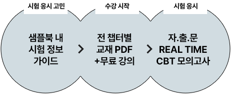 ú   ̵ >  éͺ  PDF  + ᰭ > ⹮ REAL TIME CBT ǰ