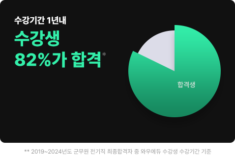 �����Ⱓ 1�⳻ ������ 82%�� �հ�