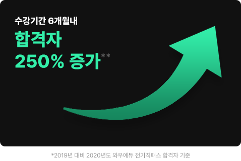 �����Ⱓ 6������ �հ��� 250% ����