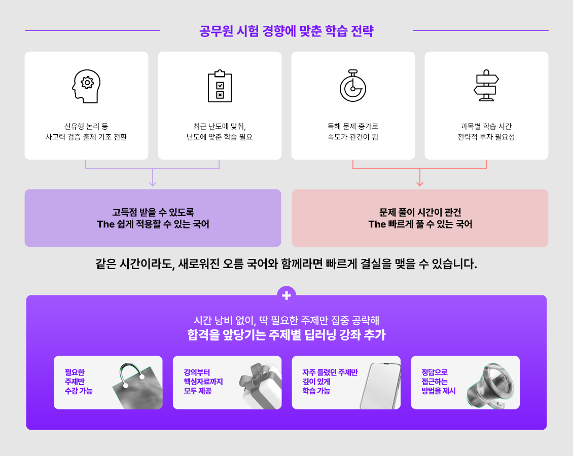 �ٲ�� ���� Ʈ��Ʈ, �������� �ʿ��� ��ȸ! ���� ���ι��� �ٲ��� �մϴ�.