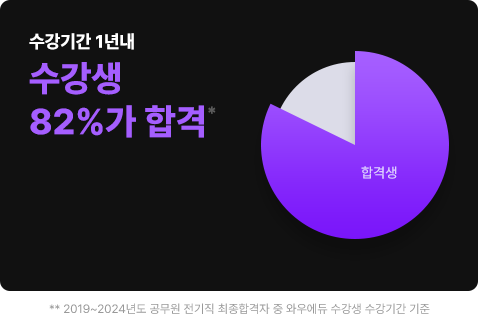 �����Ⱓ 1�⳻ ������ 82%�� �հ�