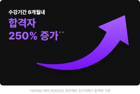 �����Ⱓ 6������ �հ��� 250% ����