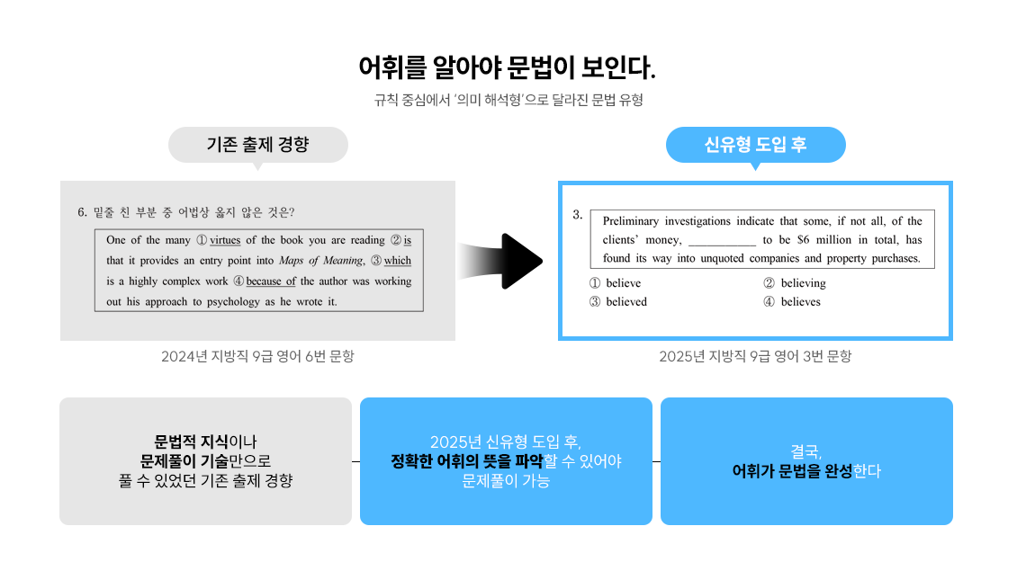 [����] ���ָ� �˾ƾ� ������ ���δ�.