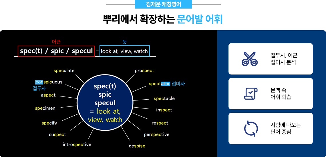 �Ѹ����� Ȯ���ϴ� ����� ����