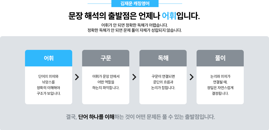 ���� �ؼ��� ������� ������ �����Դϴ�.