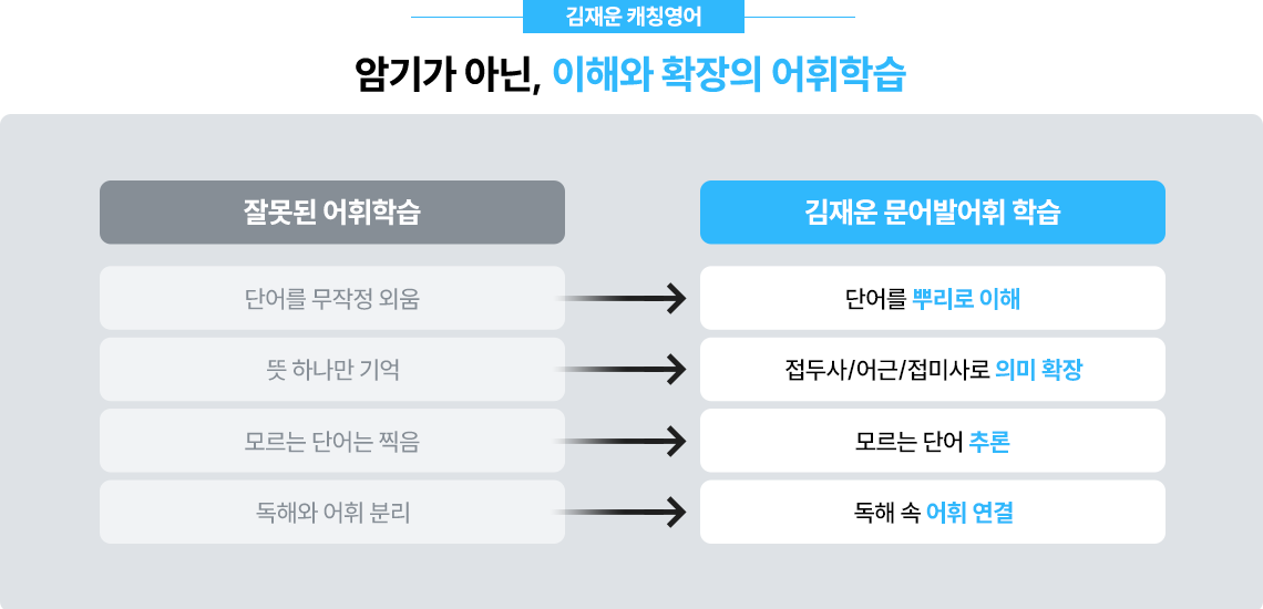 �ϱⰡ �ƴ�, ���ؿ� Ȯ���� �����н�