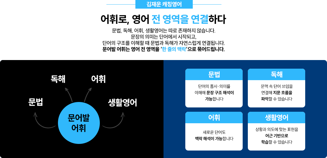 ���ַ�, ���� �� ������ �����ϴ�