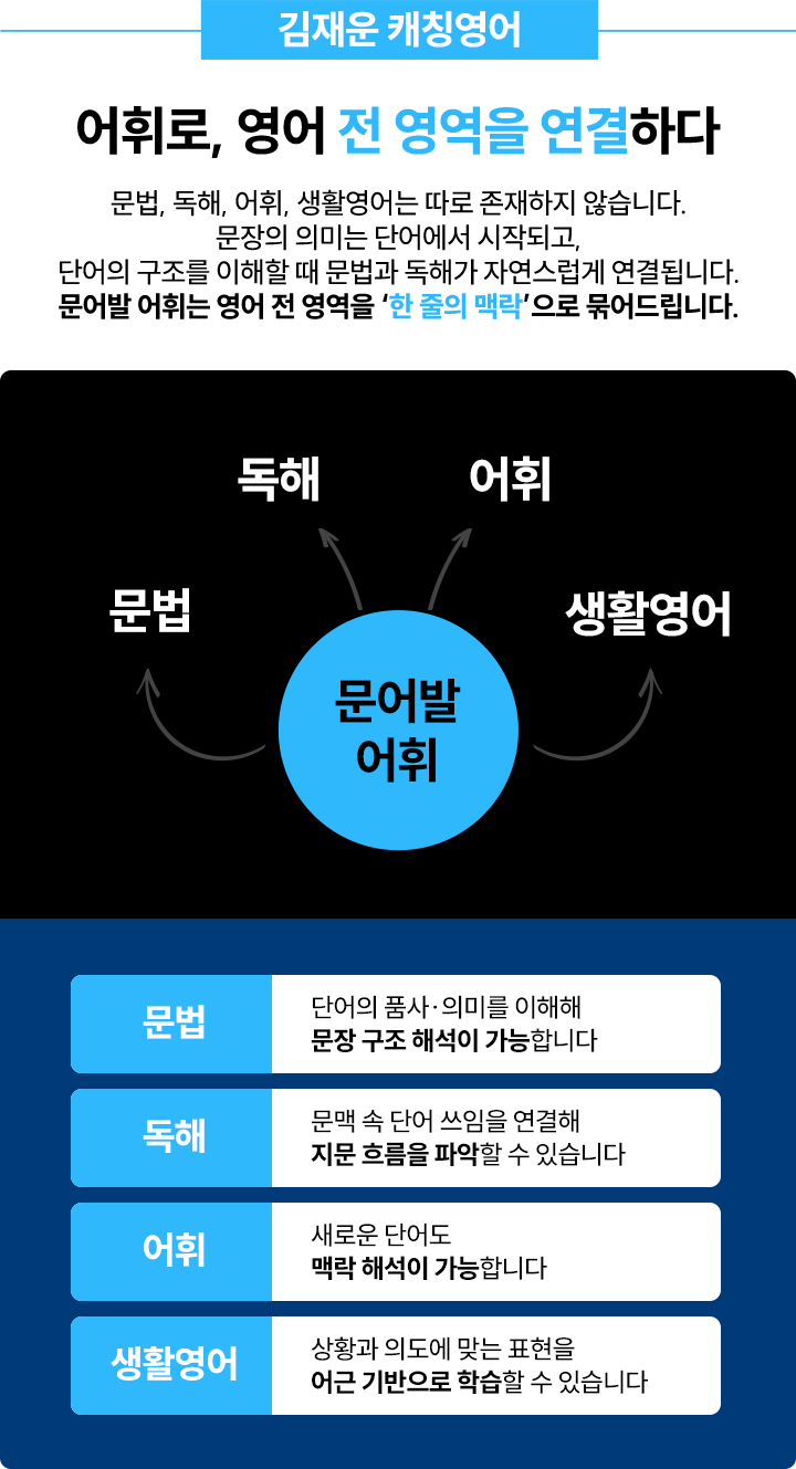 ���ַ�, ���� �� ������ �����ϴ�