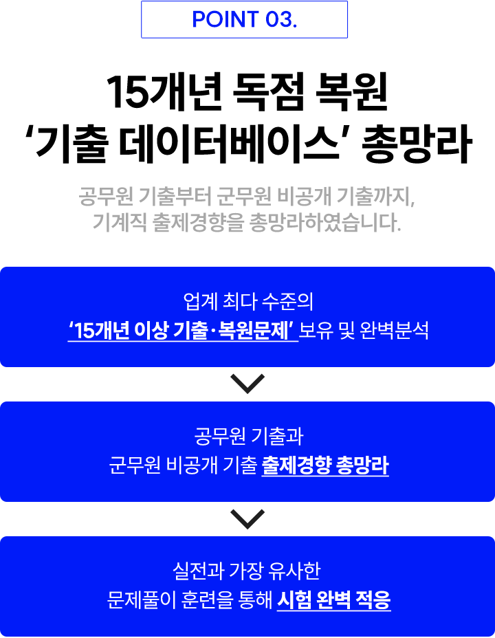 15���� ���� ���� '���� �����ͺ��̽�' �Ѹ���