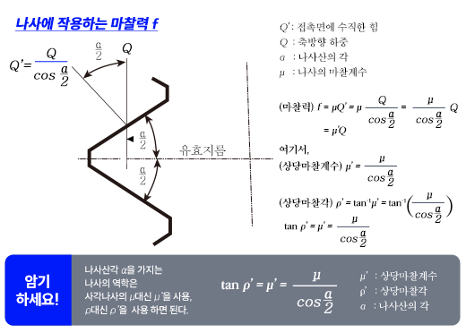 ���翡 �ۿ��ϴ� ������ f