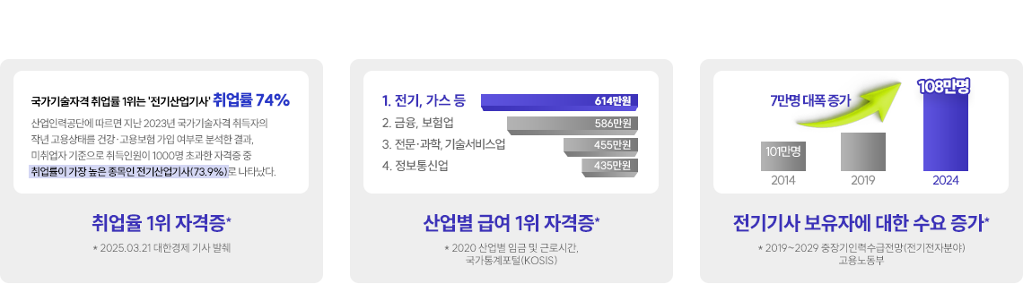 �������, ���ĺ��� �� �޿� 1�� ��� '����(���)���'