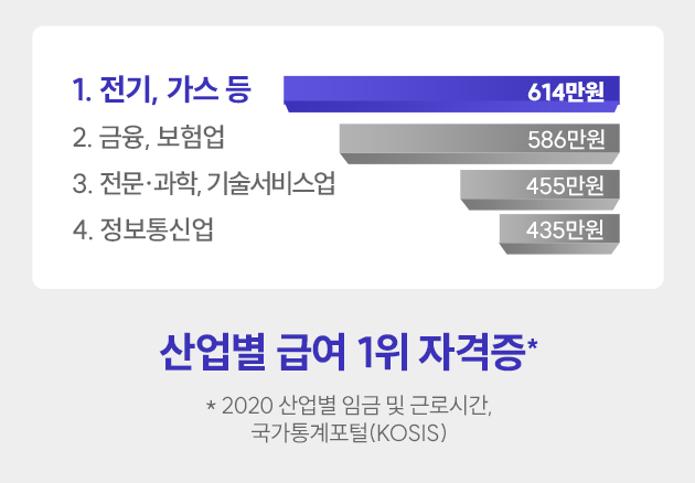 ����� �޿� 1�� �ڰ���