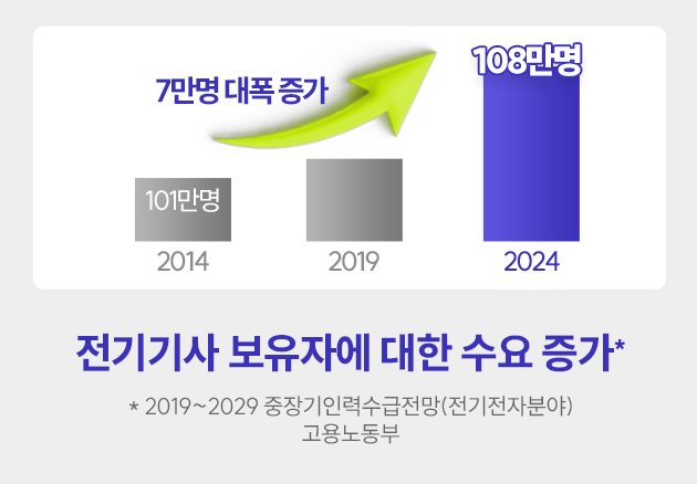 ������ �����ڿ� ���� ���� ����