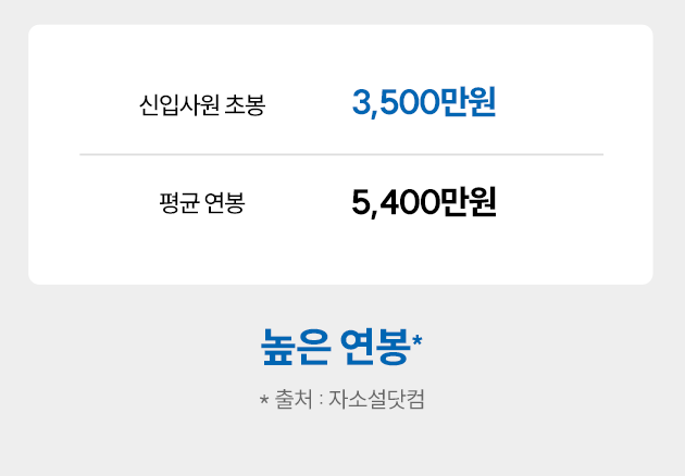 ����� 1�� �ڰ���