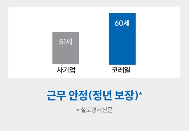 ����� �޿� 1�� �ڰ���