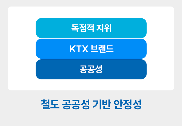 �ڷ��� ����Ϲ� �����ڿ� ���� ���� ����