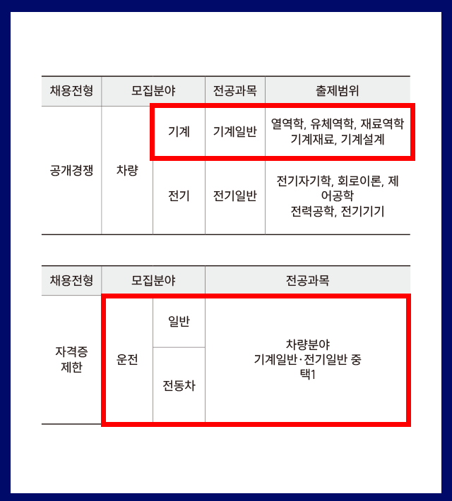 �������<br>�ʱ���� ��<br>�������