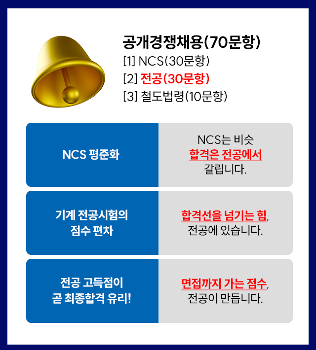 �ڷ��� �ʱ�,<br>�����<br>�������� ����