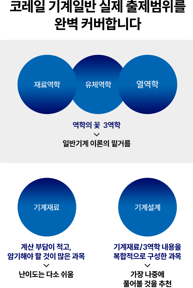 �ڷ��� ����Ϲ� ���� ���������� �Ϻ� Ŀ���մϴ�.'