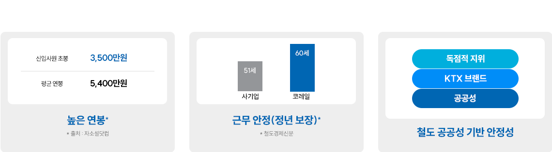 �ڷ��� ����Ϲ�, �� �غ��ؾ� �ұ��?'