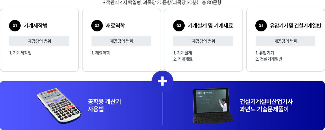 �Ǽ���輳������� �ʱ���� - ������۹�, ��Ὺ��, ��輳�� �� ������, ���б�� �� �Ǽ�����Ϲ�