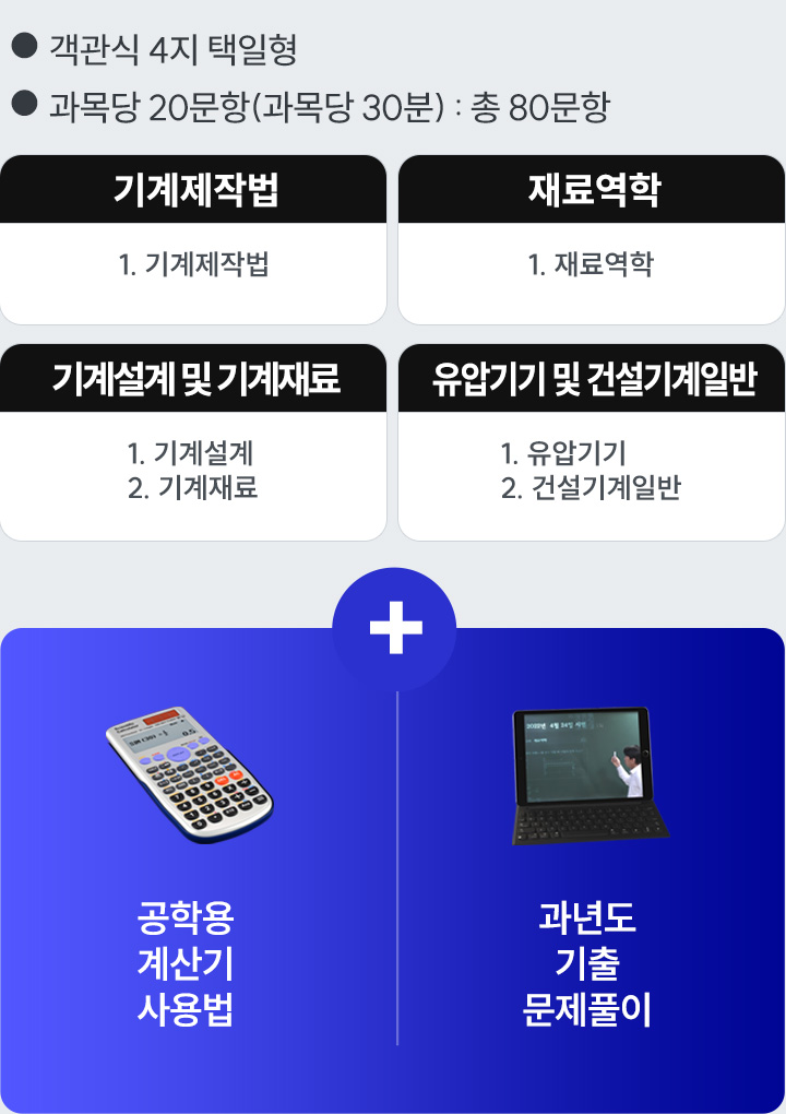 �Ǽ���輳������� �ʱ���� - ������۹�, ��Ὺ��, ��輳�� �� ������, ���б�� �� �Ǽ�����Ϲ�