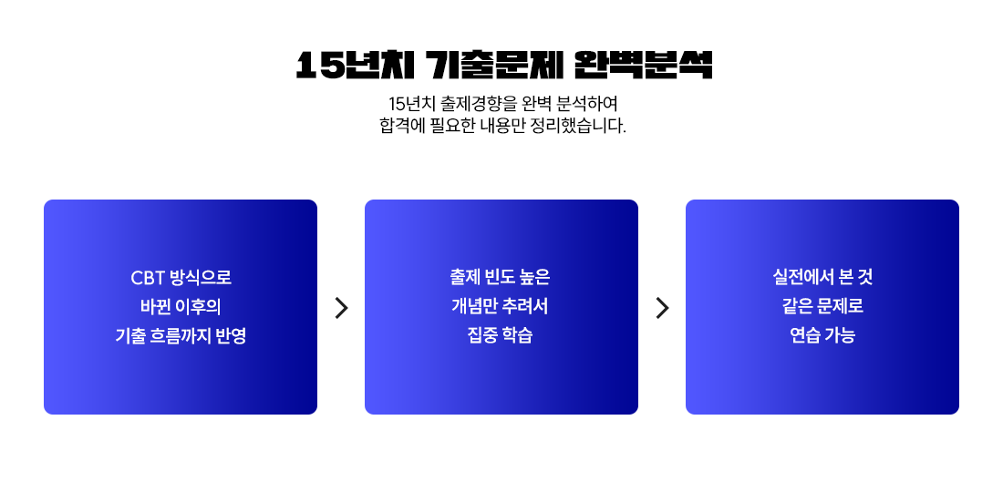 15��ġ ���⹮�� �Ϻ��м�