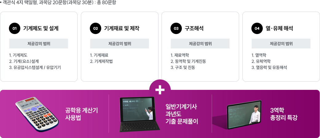 �Ϲݱ���� �ʱ���� - ������� �� ����, ������ �� ����, �����ؼ�, ������ü�ؼ�