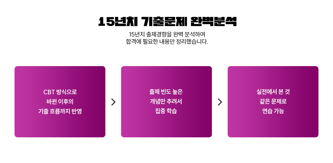 15��ġ ���⹮�� �Ϻ��м�