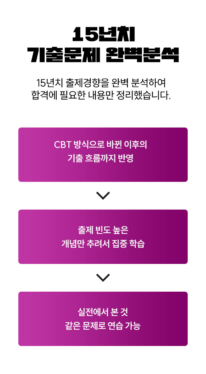 15��ġ ���⹮�� �Ϻ��м�