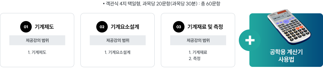 ��輳������� �ʱ���� - ������� �� ����, ������ �� ����, �����ؼ�, ������ü�ؼ�