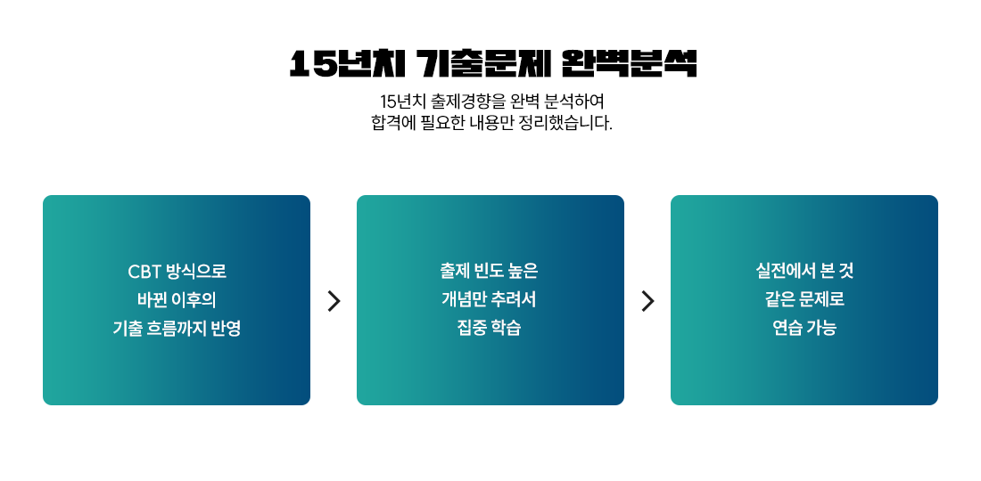 15��ġ ���⹮�� �Ϻ��м�