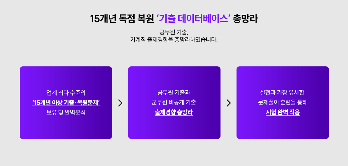 15���� ���� ���� '���� �����ͺ��̽�' �Ѹ���