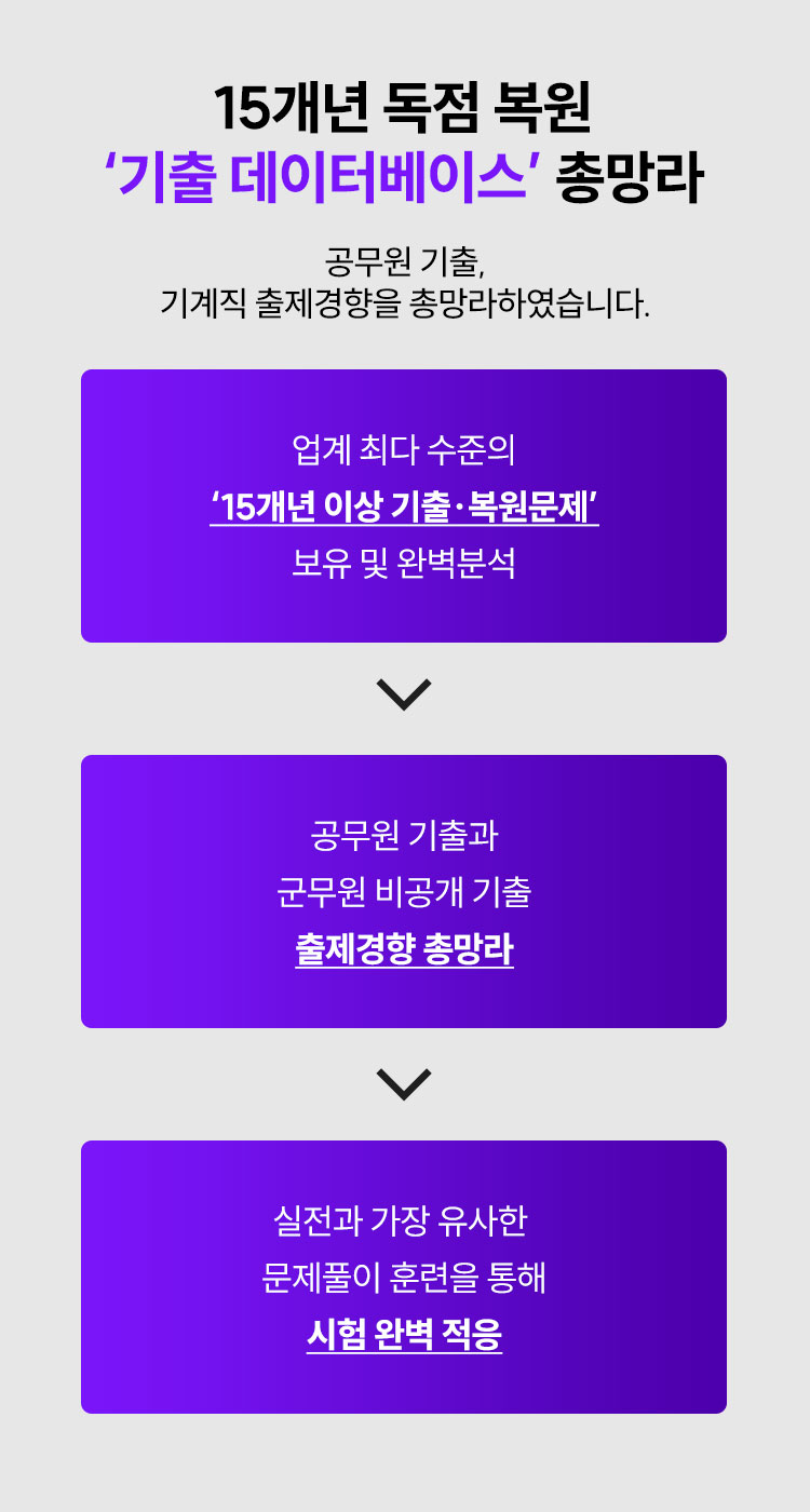 15���� ���� ���� '���� �����ͺ��̽�' �Ѹ���