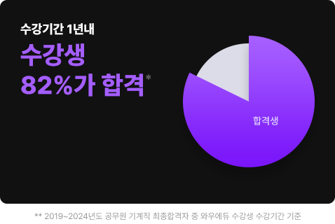 �����Ⱓ 1�⳻ ������ 82%�� �հ�