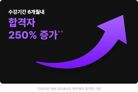 �����Ⱓ 6������ �հ��� 250% ����